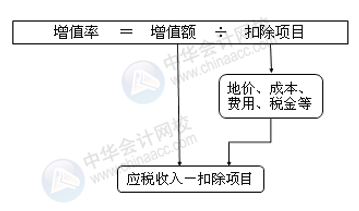 正保會計網校