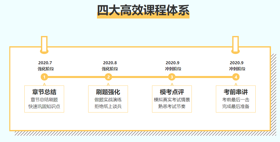 C位沖刺密卷班：注會(huì)一輪過(guò)完沒(méi)把握，進(jìn)階就靠它