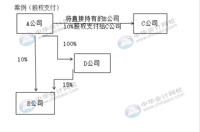 企業(yè)合并了其他企業(yè)，稅務(wù)處理方法有何變化？