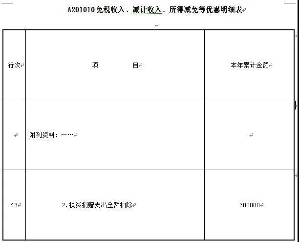 正保會計網校