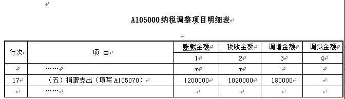 正保會計網校