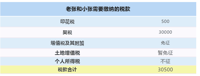 【最全干貨】房屋繼承、贈(zèng)與、買賣，區(qū)別在這里！