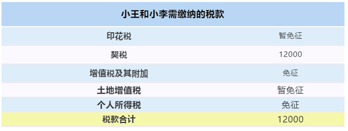 【最全干貨】房屋繼承、贈(zèng)與、買賣，區(qū)別在這里！