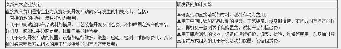 一篇文章帶你了解高新技術企業研發費用加計扣除的歸集范圍