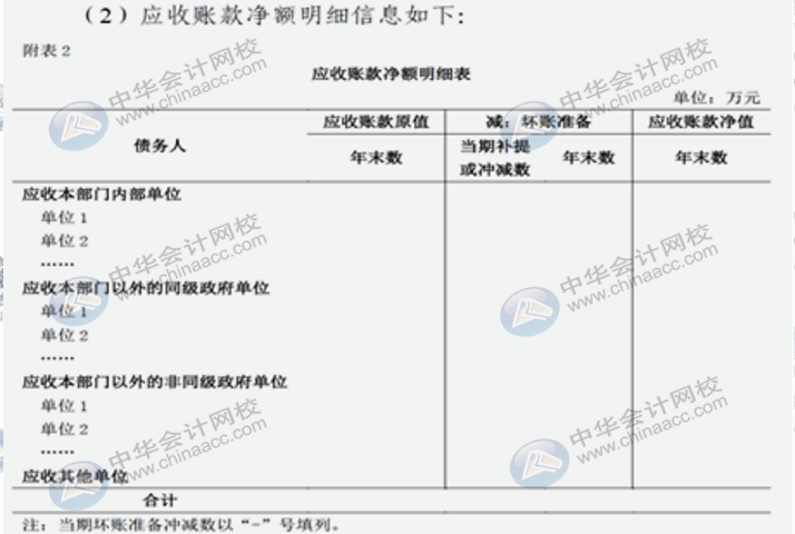 詳解2020年政府財報編制要求變化！速來圍觀！