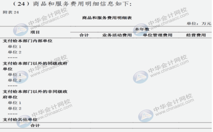 詳解2020年政府財報編制要求變化！速來圍觀！