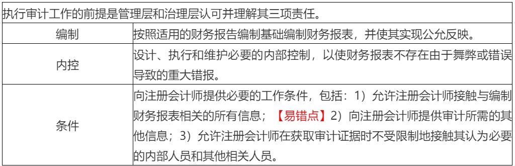 2020年注會考生收藏！注會《審計》易錯高頻考點來了！