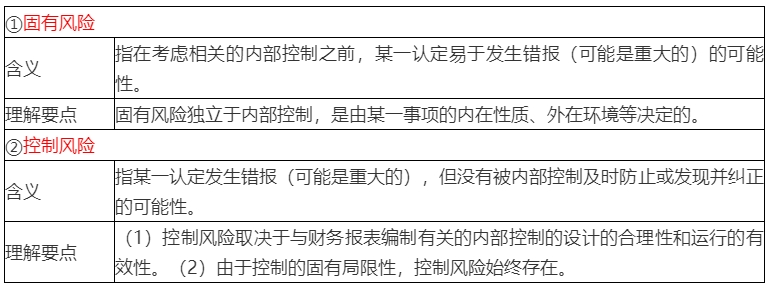 2020年注會考生收藏！注會《審計》易錯高頻考點來了！
