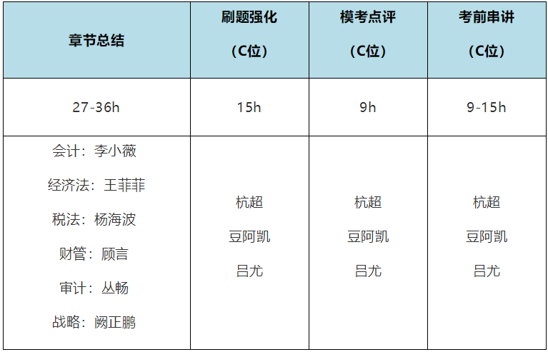 2020年注會考生收藏！注會《審計》易錯高頻考點來了！