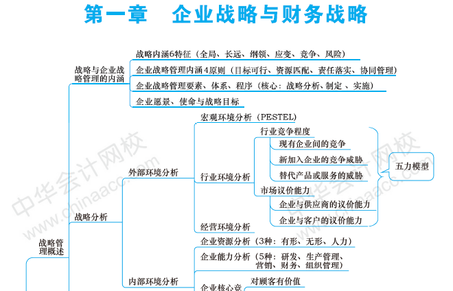【干貨】掐指一算 距高會考試還有一個多月 這些內(nèi)容要重點關注！