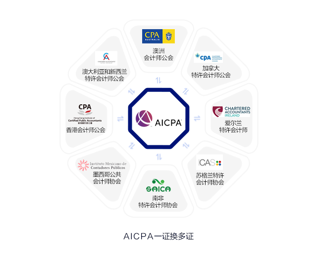 美國注冊會計師可換哪8個國家和地區的cpa證書？