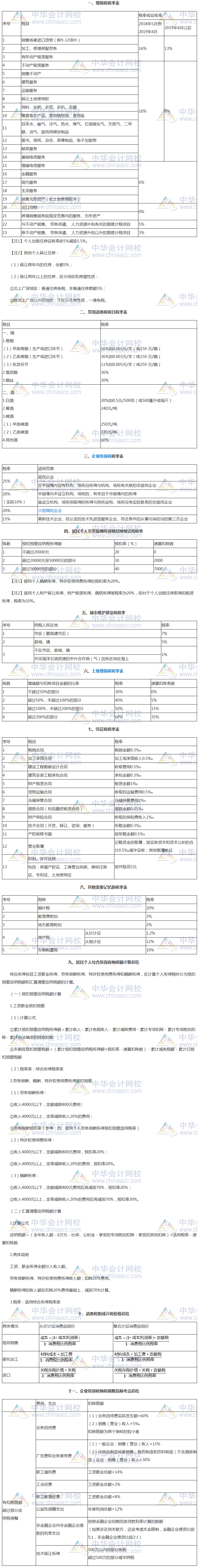 考試救命資料！稅務師稅法速記講義！火速下載~