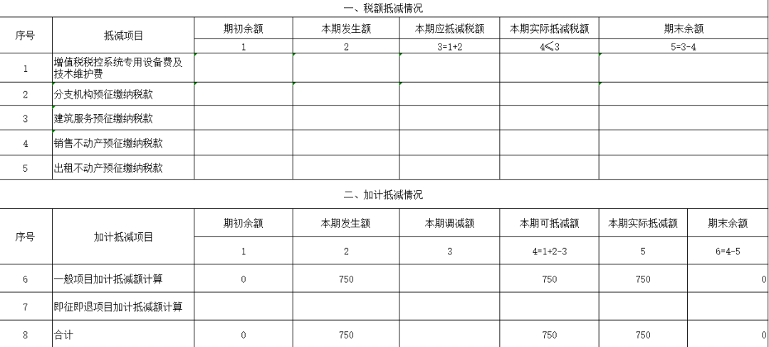 生活性服務業納稅人適用加計抵減政策申報指引