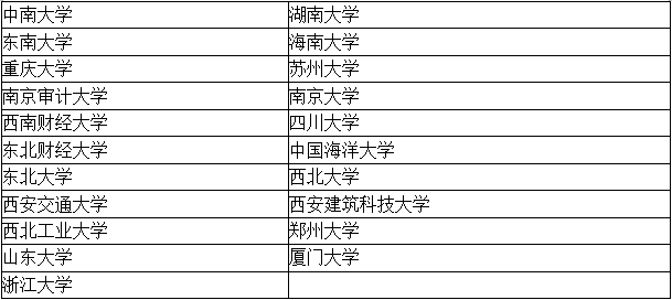 【考生關注】四大招聘的目標院校到底有哪些？