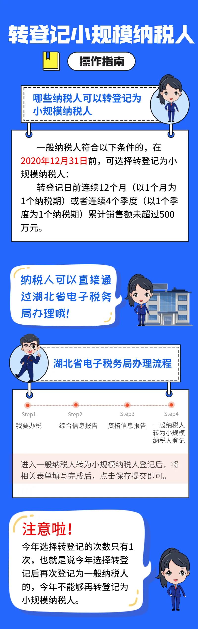 轉登記為小規模納稅人可以享受哪些優惠政策呢？