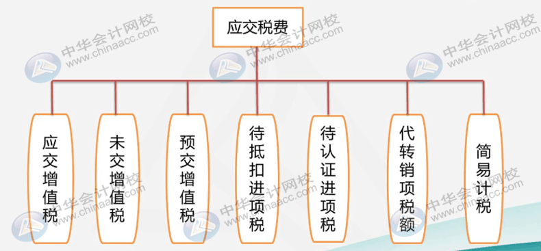 建筑業企業很難嗎？先看看他有哪些特有的會計科目