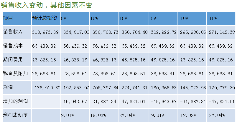 正保會計網校