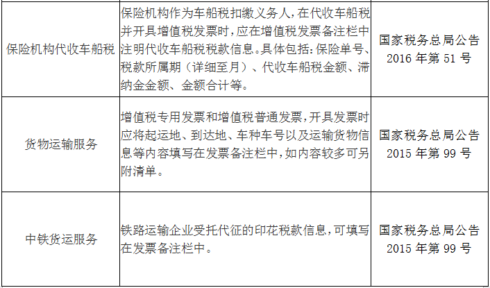 收藏！發(fā)票備注欄怎么填？處理不好發(fā)票將無(wú)法使用！