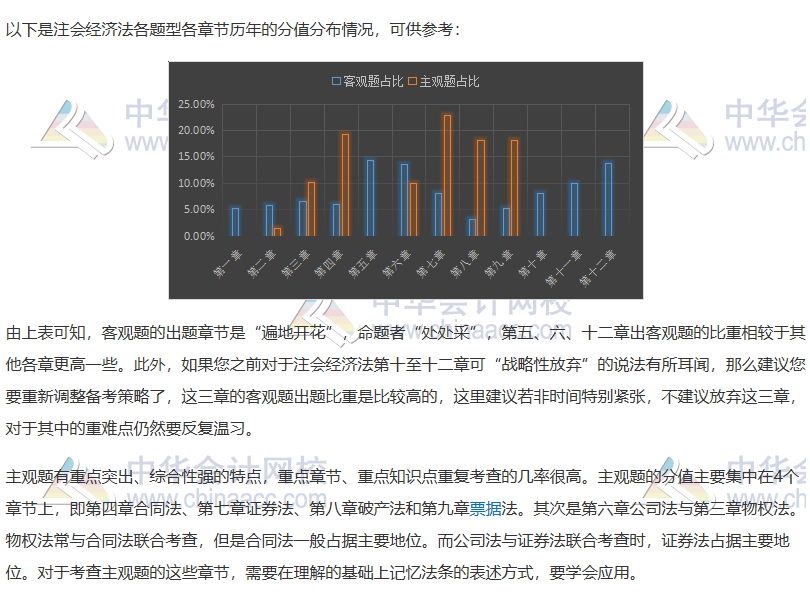 注會《經(jīng)濟法》如何抓分？看完近5年考情分析 我知道了……