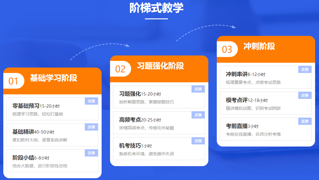 全職備考2021年中級會計職稱考試 如何備考更輕松？