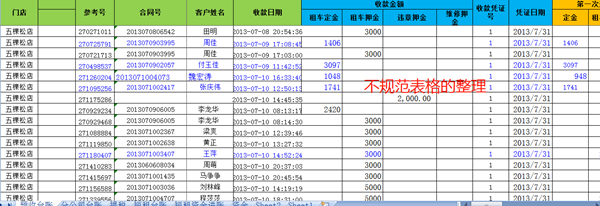 正保會計網校