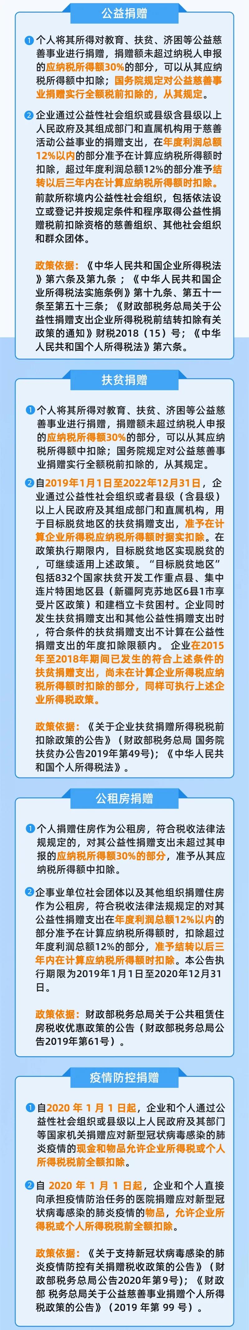 【收藏】帶你盤點，個人及企業捐贈稅前扣除的扣除比例~