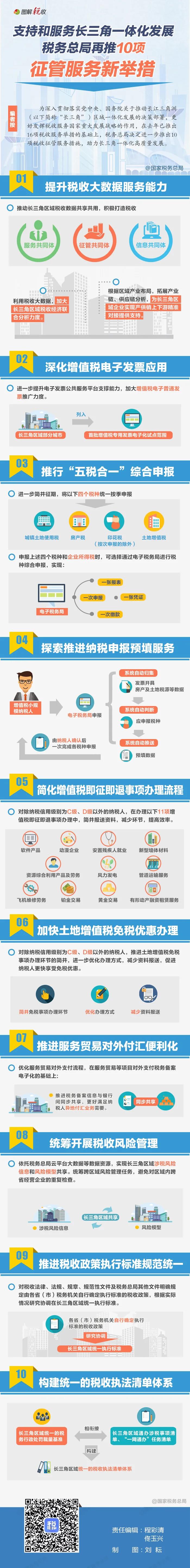 正保會計網校