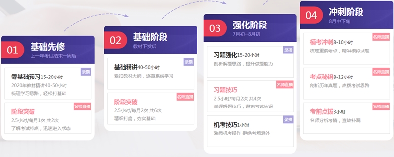 2021中級尊享無憂班學(xué)員已經(jīng)入群學(xué)習(xí)了！還要被落下嗎？