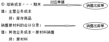 正保會計網校