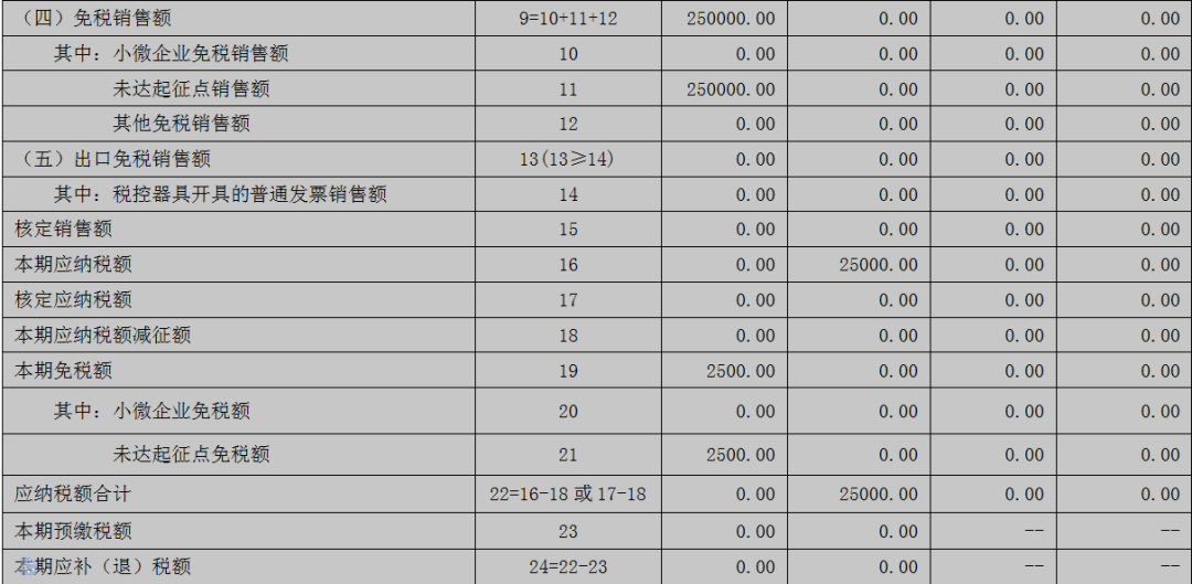 2020年增值稅小規模納稅人該如何申報？