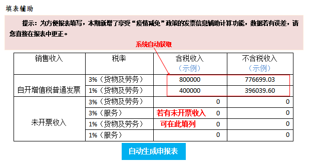2020年增值稅小規模納稅人該如何申報？