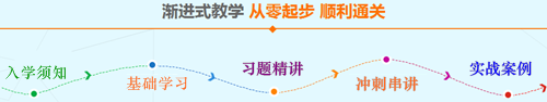 備考2020年CMA考試，你需要這三點！