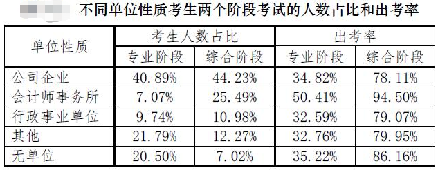 【注會情報局-問題檔案003】不做審計有必要考CPA嗎？