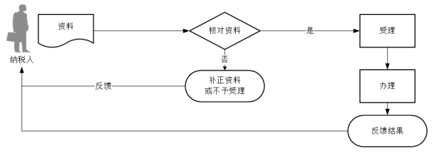 正保會計(jì)網(wǎng)校
