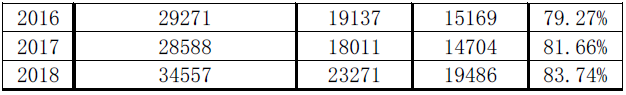 2020注會(huì)綜合階段學(xué)習(xí)方法和注意事項(xiàng)！一個(gè)字——穩(wěn)！