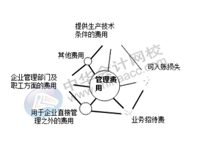 正保會計網校