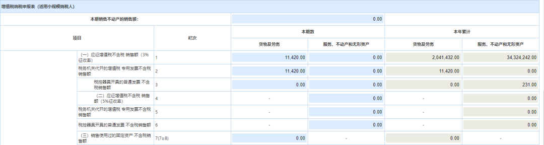 小規模納稅人代開1%的專票如何填寫申報表？