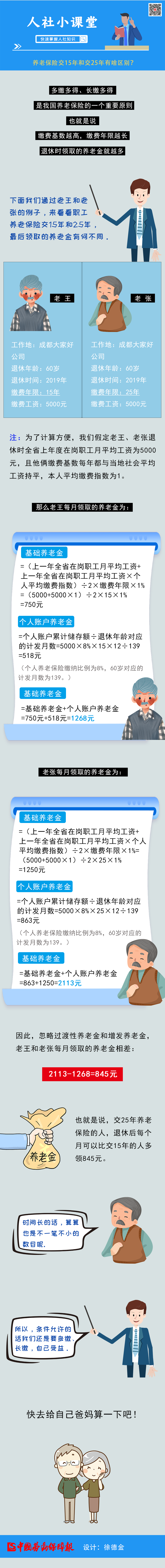 養老保險交15年和交25年有什么區別？