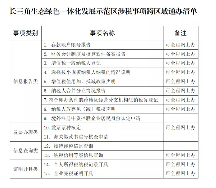 正保會計網校