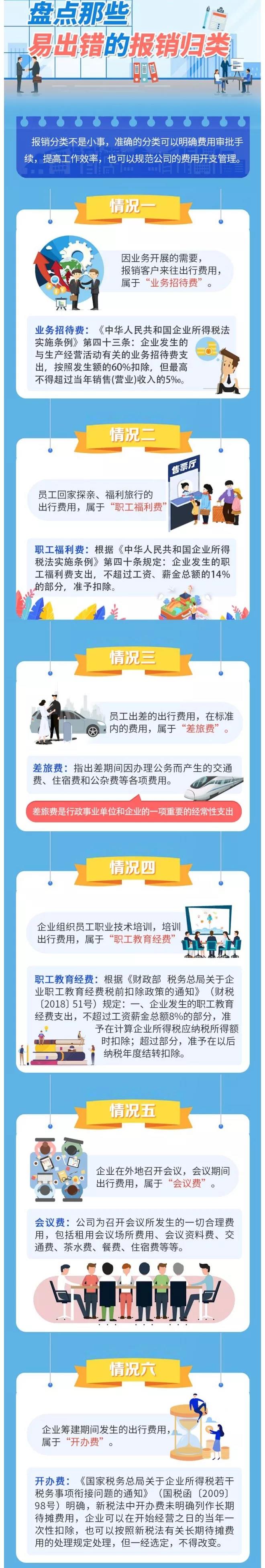 差旅費or業(yè)務(wù)招待費，會計做賬6個誤區(qū)！80%的會計都中招了！