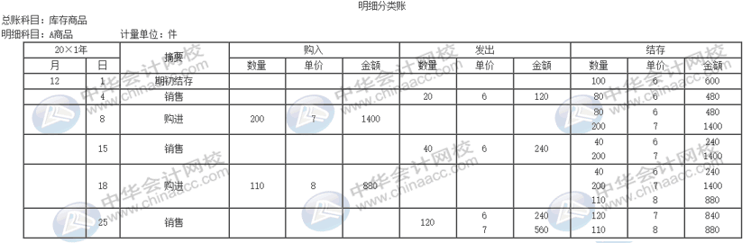 公司的存貨該采取什么計價方法進行核算？