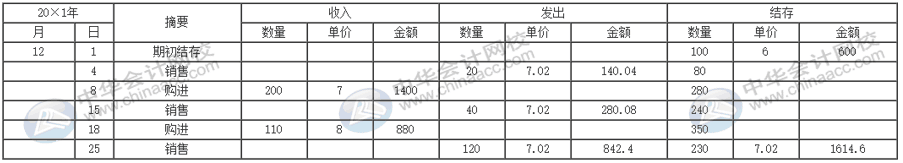公司的存貨該采取什么計價方法進行核算？