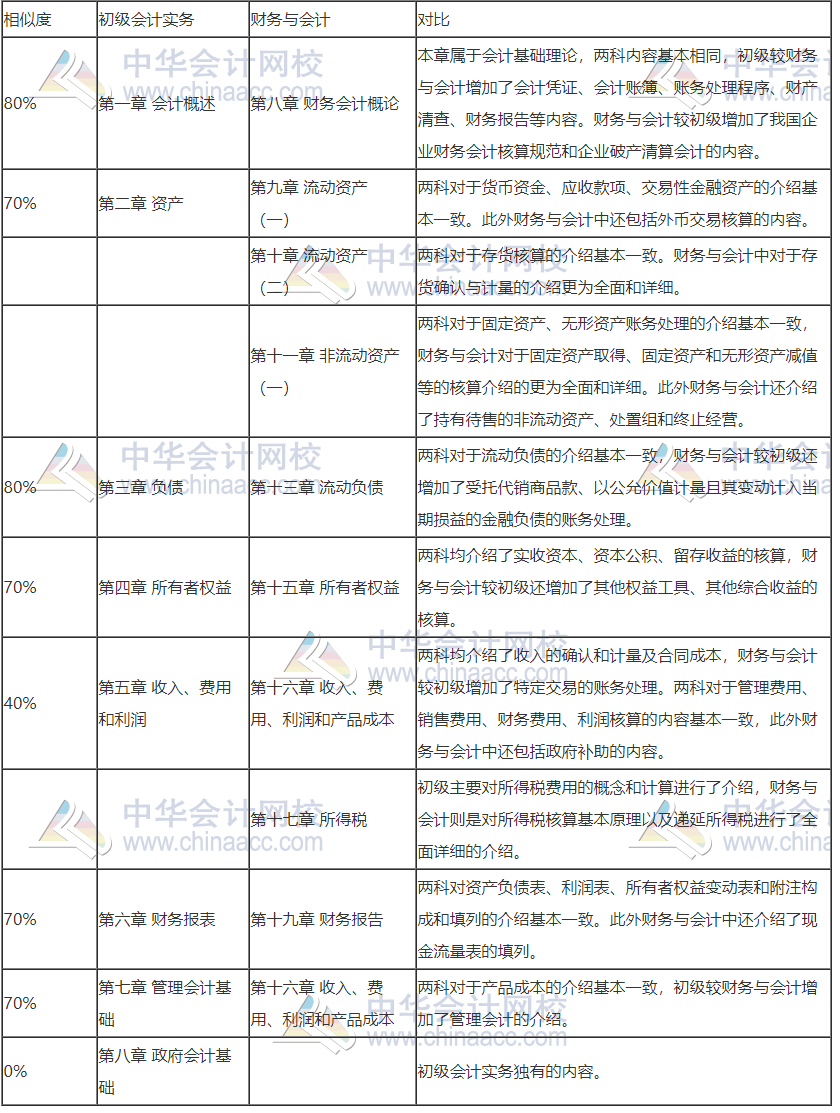 初級轉戰稅務師 努力永不停歇！