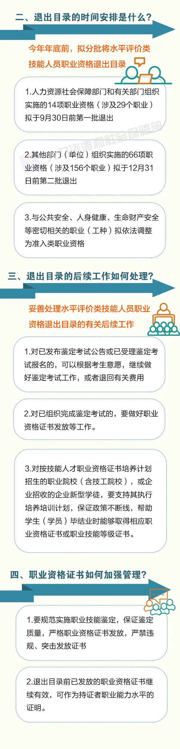 這批職業資格即將分步取消！怎么做？時間如何安排？