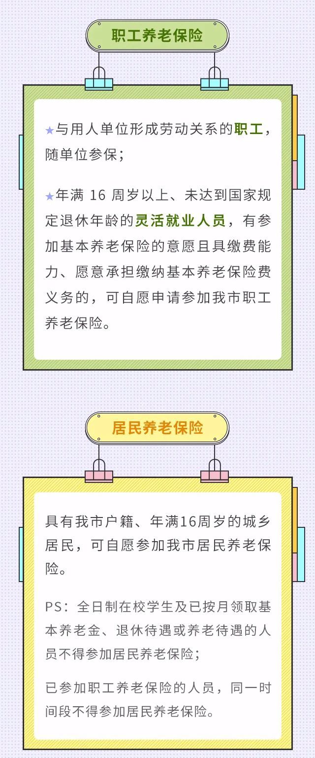 職工養(yǎng)老和居民養(yǎng)老兩者區(qū)別！我該選擇買哪個(gè)？