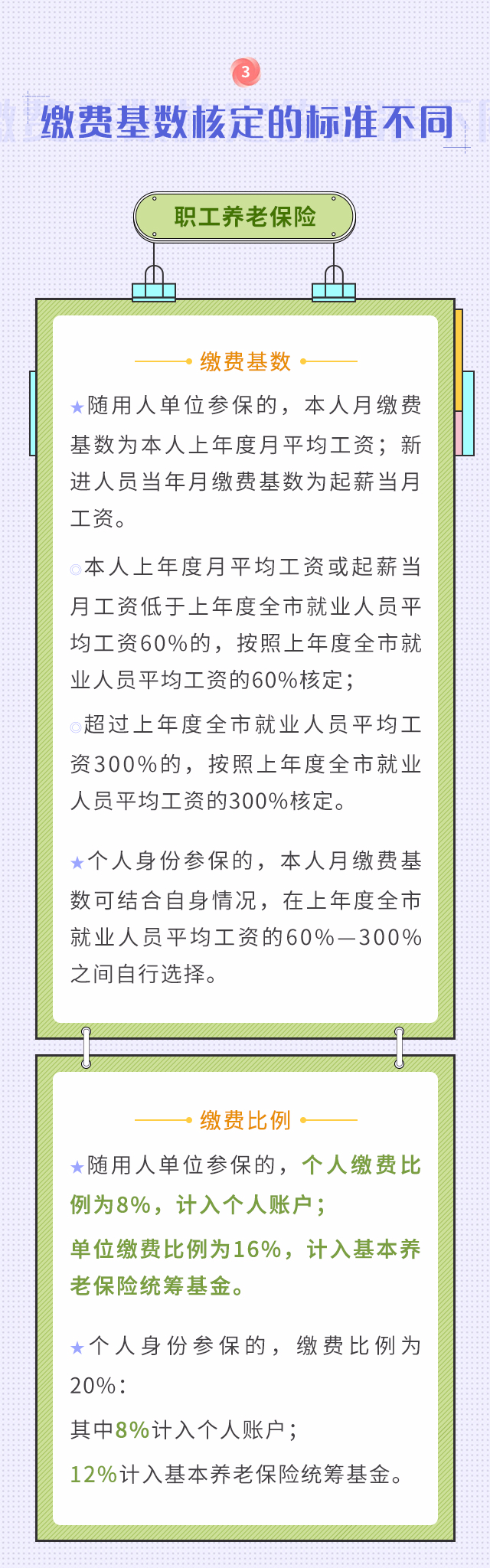 職工養(yǎng)老和居民養(yǎng)老兩者區(qū)別！我該選擇買哪個(gè)？