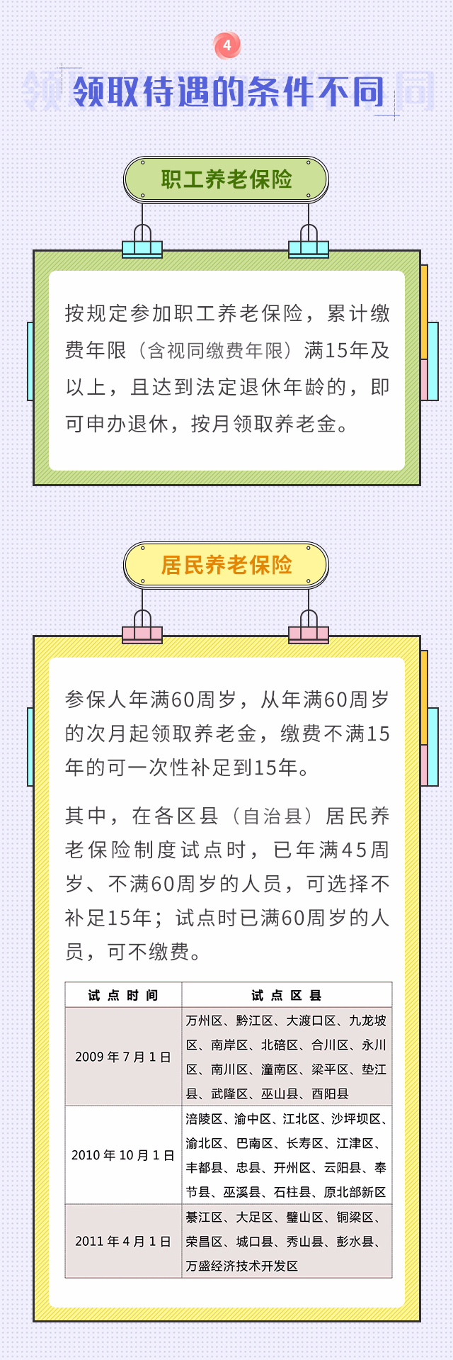 職工養(yǎng)老和居民養(yǎng)老兩者區(qū)別！我該選擇買哪個(gè)？