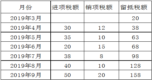正保會計網校