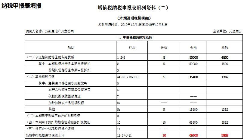 正保會計網校