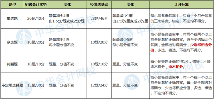 都要上考場了 你還不知道初級評分規則？長點心吧！